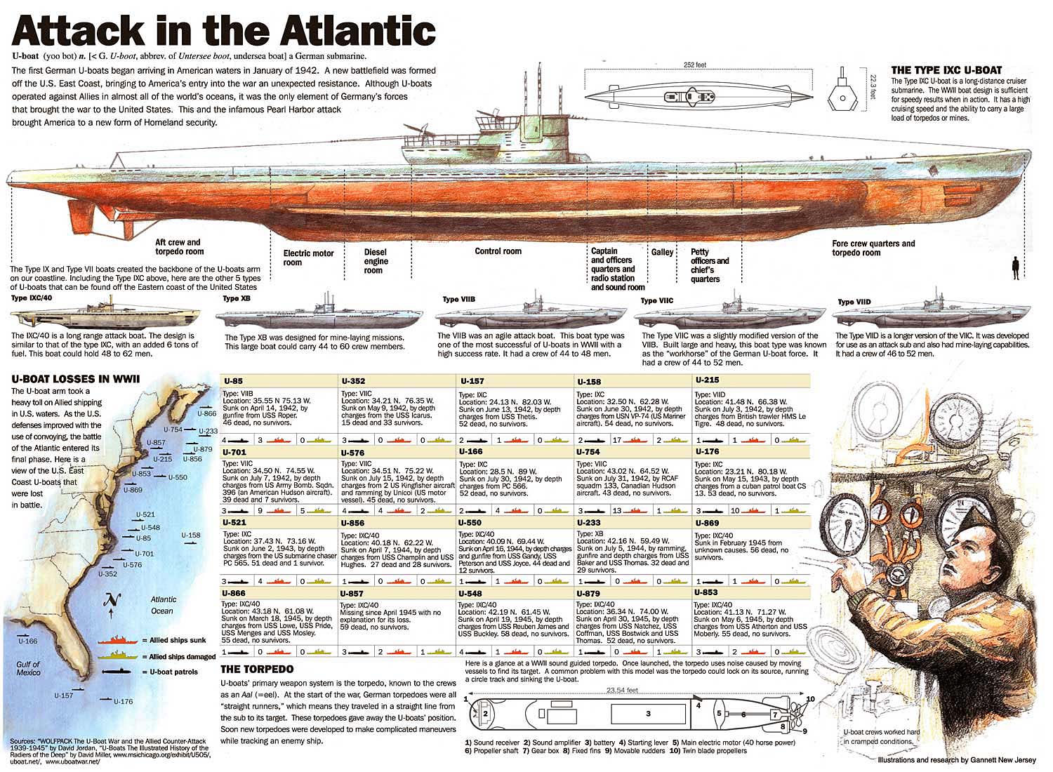 uboat-courierpost.jpg (387918 bytes)